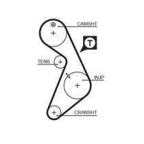 Curea de distributie GATES