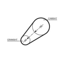 Curea de distributie GATES