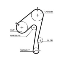 Set curea de distributie GATES