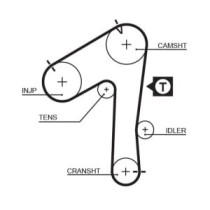 Set curea de distributie GATES