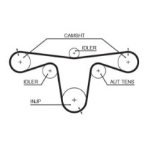 Set curea de distributie GATES