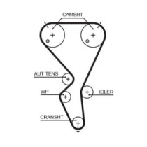 Set curea de distributie GATES