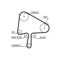 Set curea de distributie GATES