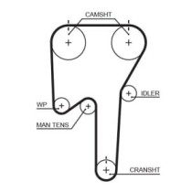 Set pompa apa + curea dintata GATES