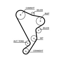 Set curea de distributie GATES