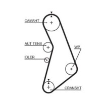 Set curea de distributie GATES