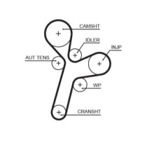 Set curea de distributie GATES