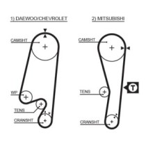 Set curea de distributie GATES