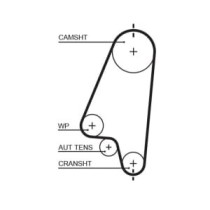 Curea de distributie GATES