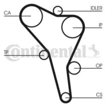 Curea de distributie CONTITECH