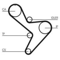 Set curea de distributie CONTITECH