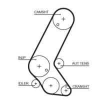 Set curea de distributie GATES