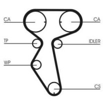 Set curea de distributie CONTITECH