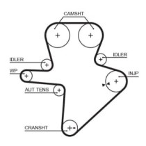 Curea de distributie GATES