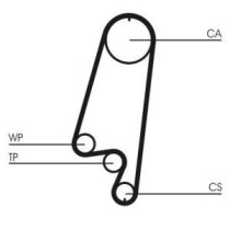 Set curea de distributie CONTITECH