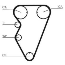 Set curea de distributie CONTITECH