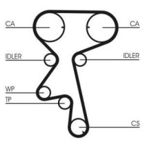 Set curea de distributie CONTITECH