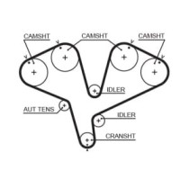 Set curea de distributie GATES