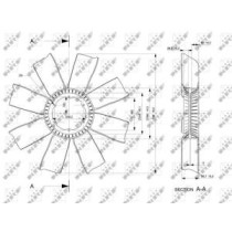 Paleta ventilator, racire motor NRF