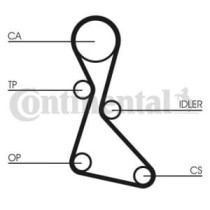 Curea de distributie CONTITECH