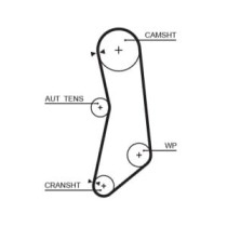 Curea de distributie GATES