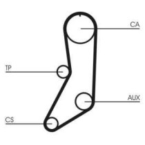 Set curea de distributie CONTITECH