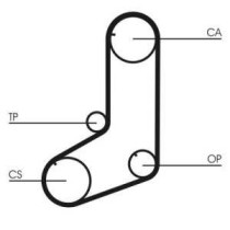 Curea de distributie CONTITECH