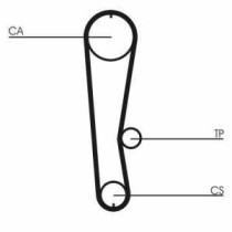 Curea de distributie CONTITECH