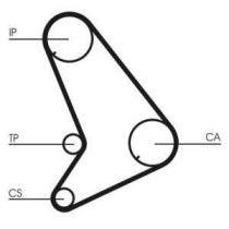 Set curea de distributie CONTITECH