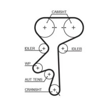 Curea de distributie GATES