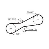 Curea de distributie GATES