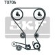 Set curea de distributie SKF pentru HYUNDAI LANTRA I, SANTAMO, SONATA II, SONATA III, MITSUBISHI COLT III, ECLIPSE I, GALANT VI, LANCER IV