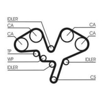 Curea de distributie CONTITECH