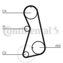 Set curea de distributie CONTITECH