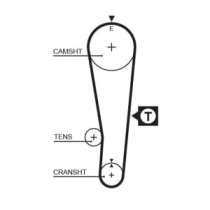 Set curea de distributie GATES