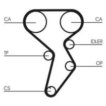 Curea de distributie CONTITECH