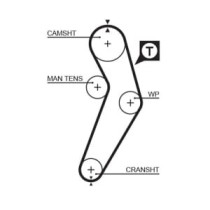 Set curea de distributie GATES