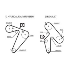 Set curea de distributie GATES