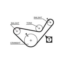 Set curea de distributie GATES