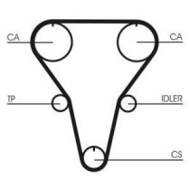 Set curea de distributie CONTITECH