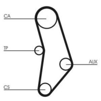 Set curea de distributie CONTITECH