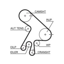 Set curea de distributie GATES