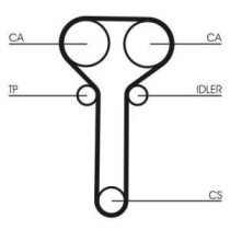 Curea de distributie CONTITECH