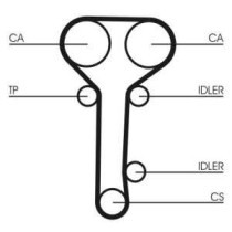 Curea de distributie CONTITECH