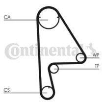 Curea de distributie CONTITECH