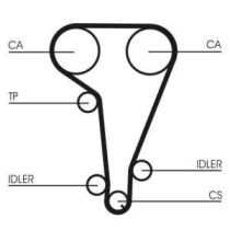 Curea de distributie CONTITECH