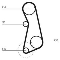 Curea de distributie CONTITECH