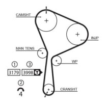 Set curea de distributie GATES