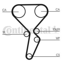 Set curea de distributie CONTITECH