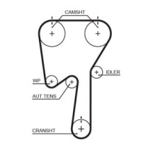 Curea de distributie GATES